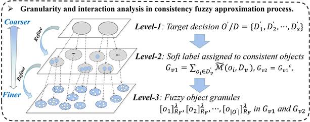 Fig3